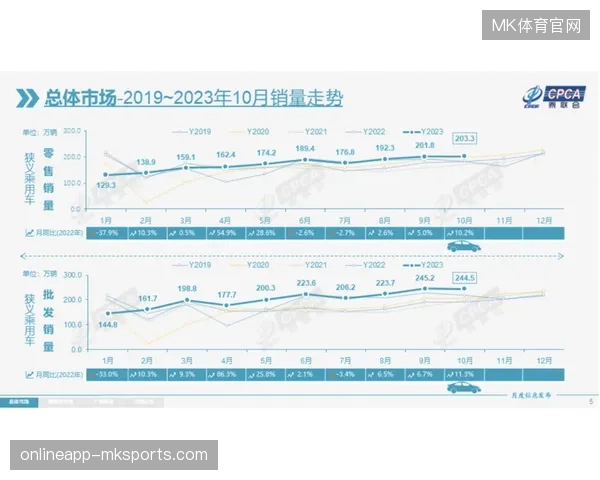 梅特兰体育场通过实时感知终端消解入场峰值压力